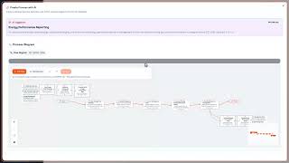 Annex SL Guide #6 — 4.4 Processes and the Process Map, Drafted with AI