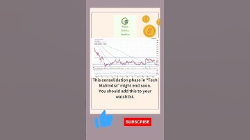 consolidation before breakout in" tech Mahindra" .#stockmarket #shorts#trading #finance