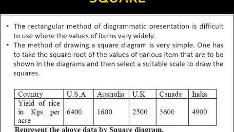Diagrammatic representation of data in Biostatistics-  Dr. Seema Menon