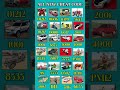 Indian Bike Driving 3D All Cheat Codes 🔥 Unlimited Money + Cars + Bikes #shorts