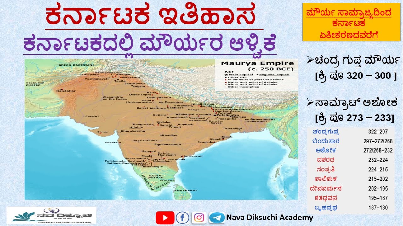 Karnataka History In Kannada Maurya Empire KAS PSI PC karnataka-history-in-kannada-maurya-empire-kas-psi-pc