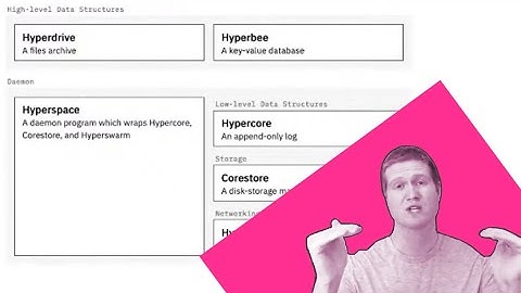 Paul walks through the Hypercore Protocol API stack