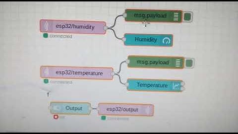ESP32 Raspberry pi 3, Node-Red and MQTT protocol