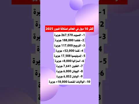 أكثر 10 دول في العالم امتلاكا للجزر 2025