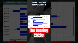 The Roaring 2020s
The Roaring 2020s The Roaring 2020s