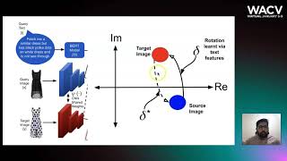 231 - Compositional Learning of Image-Text Query for Image Retrieval