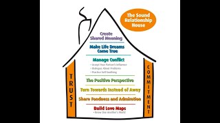 Create Shared Meaning