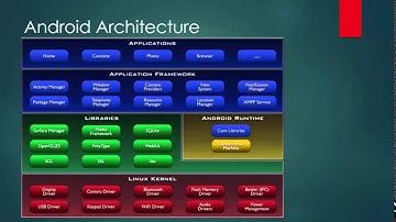 Intoduction To Android - Android Software Stack