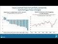 OECD Economic Outlook December 2021 - Press Conference