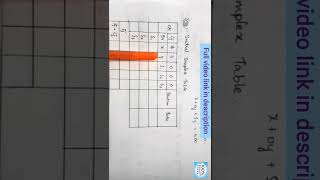 Simplex Method | solving | LLP | Operational Research | Tamil