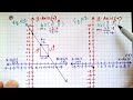 Part 15 Graphing Slope-Intercept Form Eq #1 &amp; Eq #2 "System of Equations" Elimination Video #5