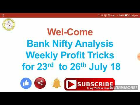Bank Nifty Technical Analysis and Price Action Strategy explained for Bumper Profits for the week