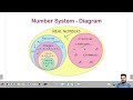 Class 10 Maths | Chapter 1 | Real Numbers | Fundamental Theorem of Arithmetic | Prime Classes