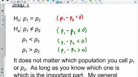 STA2023 - 8.4 Comparing Proportions from Two Populations