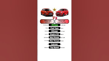 Maruti Swift LXi Vs Maruti Celerio ZXi AMT #technnu