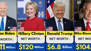 💲 Richest Politicians in America & Their Net Worth 2025 🤑