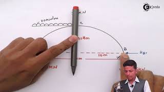 3- Hinged Arches Concept and Problem No 2 - Structural Analysis 1