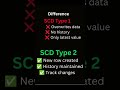 SCD Type 1 vs Type 2 | Interview Question #dataengineering  #scdtype1 #scdtype2 #sql #azure