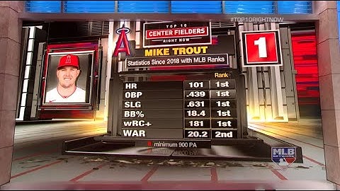 Mike Trout - #1 Center Fielder, Top 10 Right Now