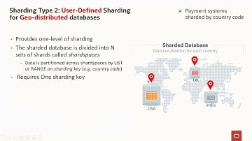 Oracle database sharding - Geo-distributed sharded database overview and demo