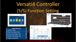 0515 VERSATI4 NA R32Controller控制器(5/5) FunctionSetting功能设置 20240627