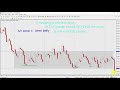 Live Forex Trading: Scalping GOLD on 1m candles