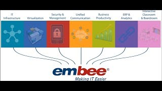Embee Software Corporate Video