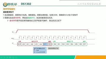 10天学会嵌入式技术之51单片机