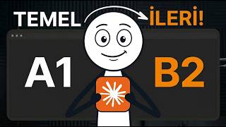 Yabancı Dil Öğrenmek İçin Claude’u Böyle Kullan