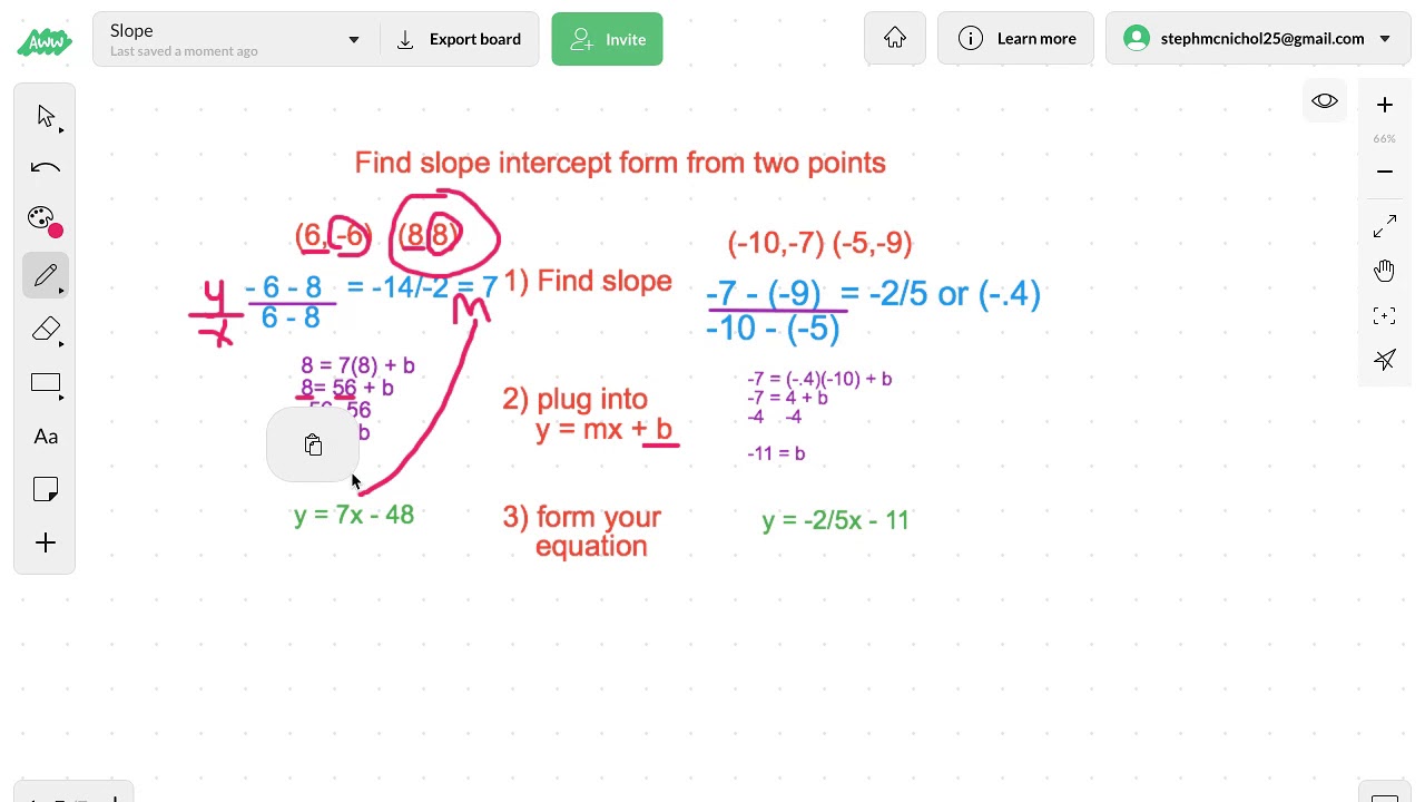 Find slope intercept form from two points - YouTube