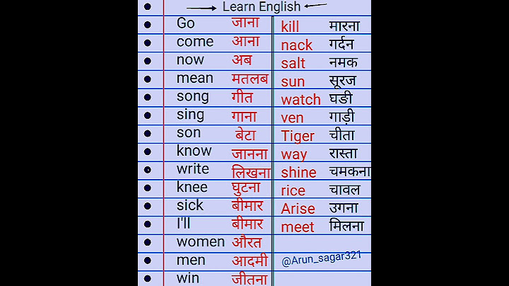 Spoken English word meaning in hindi।।#spoken  #word_meaning #shorts #short #yt20