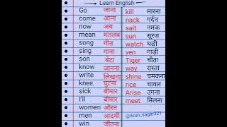 Spoken English word meaning in hindi।।#spoken  #word_meaning #shorts #short #yt20