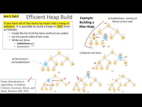 UNC: Data Structures