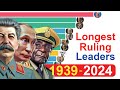 New longest ruling national leaders 1939  2024