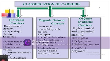 Enzyme Immobilization and its Application