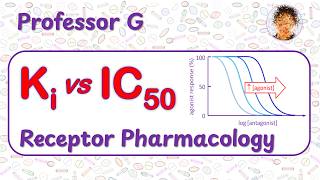 Ki vs IC50: Antagonists, Cheng–Prusoff, Binding Affinity and Potency