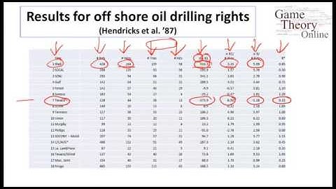 40 Bayesian Games and Auctions Week 5 6   9   Common Values and Winner