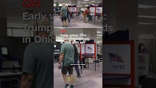 Early voting data: Trump strongholds in Ohio shift left
