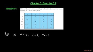 Ex 5.2 : Q.1 : Fill in the blanks in the following table, given ... Ch 5 | Class Xth Math for CBSE