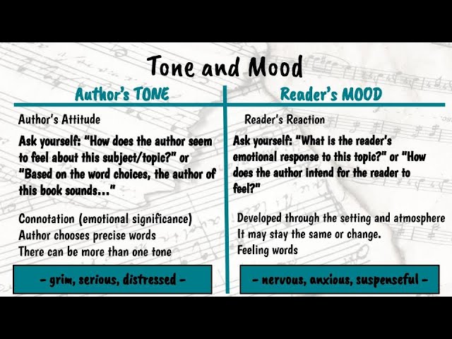 Identifying an Author's Tone 