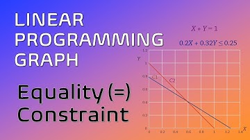 How to solve Linear Programming Problem with Equality (=) Constraint Graphically