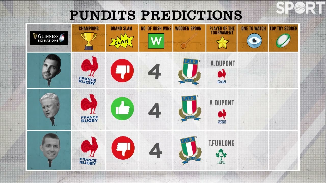 Six Nations Predictions with Rob Kearney, Alan Quinlan and Matt Williams!