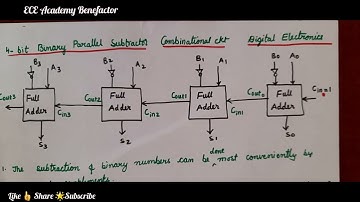 Binary parallel Subtractor  | Combinational Logic Circuits | Digital Electronics