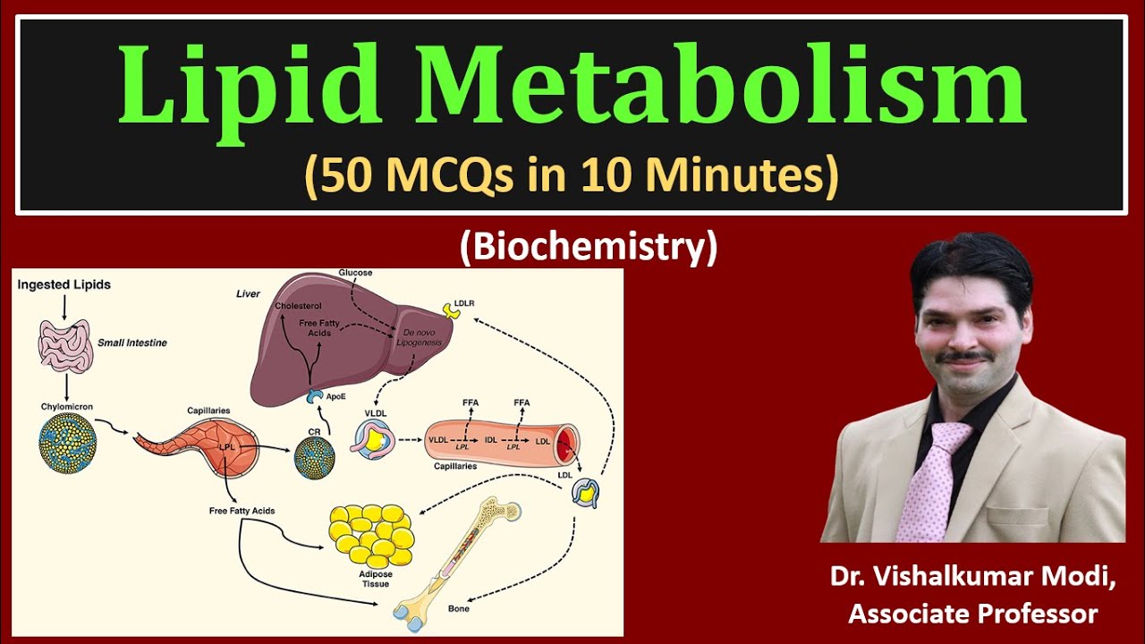 50 MCQs of Lipid Metabolism I β-Oxidation & Synthesis of fatty acid | Ketogenesis | Ketoacidosis