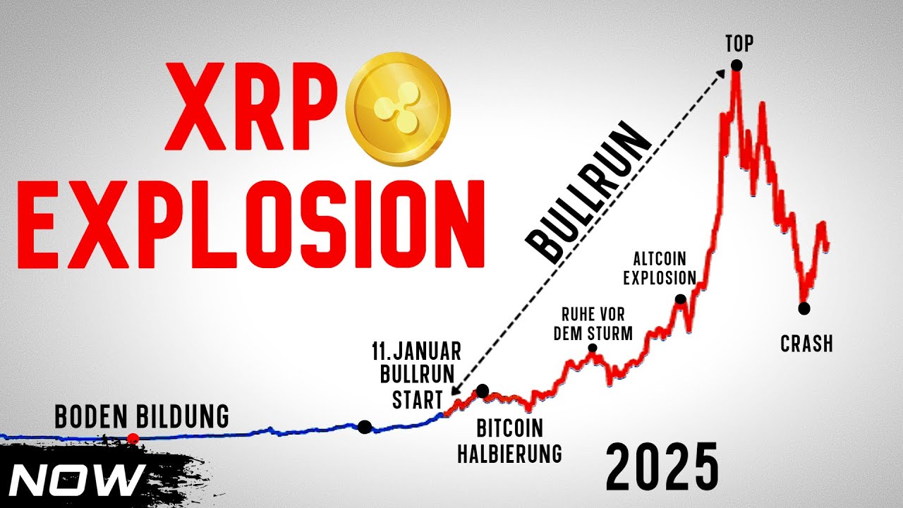 XRP Bullrun: Diese Kryptos Explodieren nach XRP !
