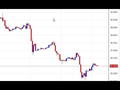 Mcx Gold Chart Analysis