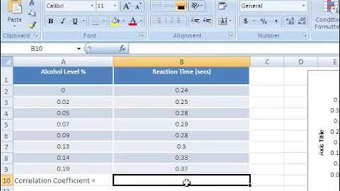 Correlation and Regression