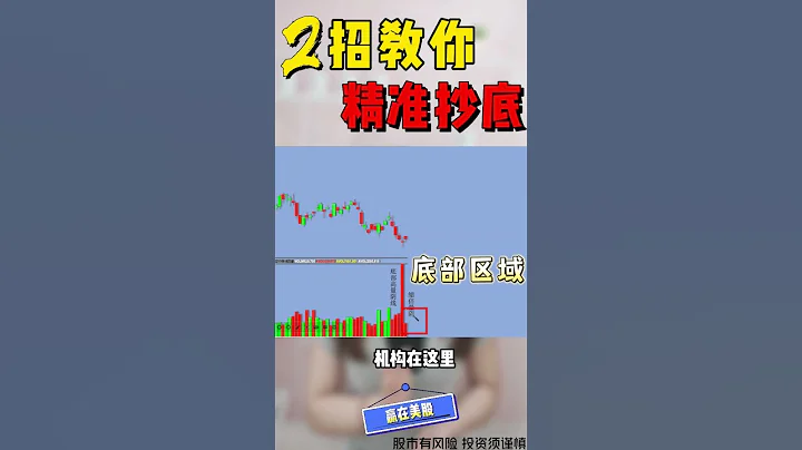 股票|美股|美股分析|2招教你, 精准抄底, 3日内收益达到10%#shorts - 天天要闻