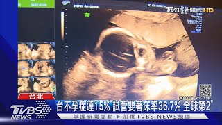 38歲婦歷經9次流產 靠子宮內膜檢測懷二胎|TVBS新聞