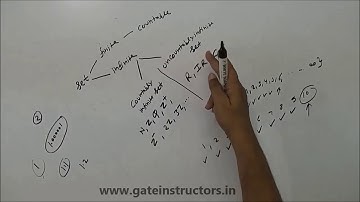 141 | Undecidability part 1 | Theory of Computation